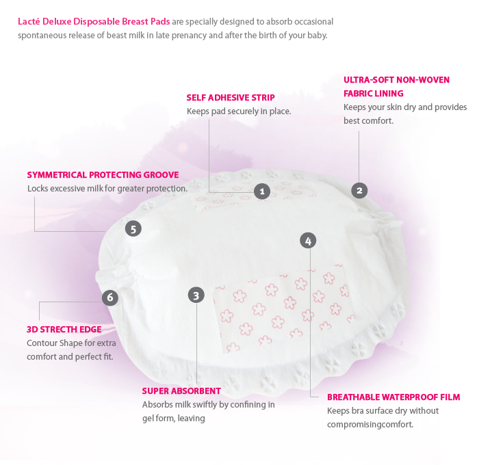 Disposable Breast Pads
